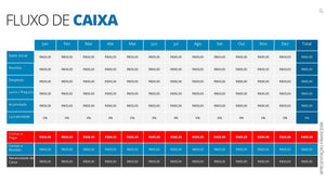 Apresentação Financeira em Powerpoint - Go Fast