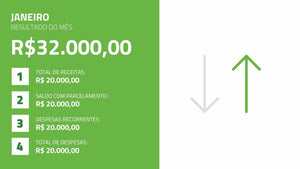 Apresentação de Resultados Financeiros em PowerPoint