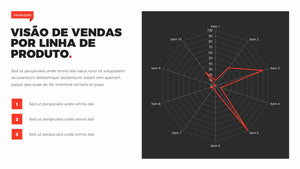 Apresentação de Resultados em Powerpoint Pandora