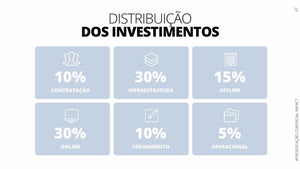 Apresentação Comercial PPT - Impact