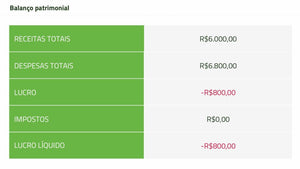 Apresentação de Resultados Financeiros em PowerPoint