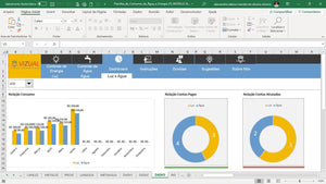 Planilha de Consumo de Água e Energia em Dashboard