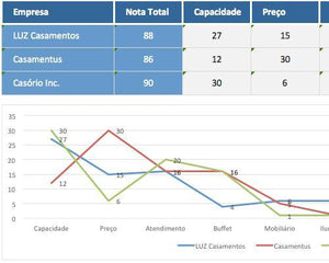 Planilha 4 P do Marketing (ou Marketing Mix) em Excel 4.0