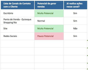 Planilha 4 P do Marketing (ou Marketing Mix) em Excel 4.0