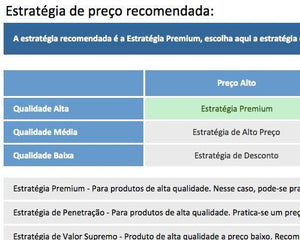 Planilha 4 P do Marketing (ou Marketing Mix) em Excel 4.0