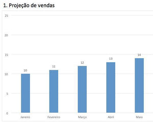 Planilha 4 P do Marketing (ou Marketing Mix) em Excel 4.0