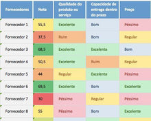 Load image into Gallery viewer, Planilha de Avaliação de Fornecedores em Excel 4.0
