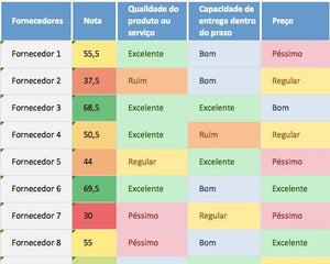 Planilha de Avaliação de Fornecedores em Excel 4.0