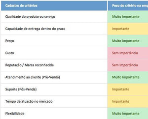 Planilha de Avaliação de Fornecedores em Excel 4.0