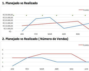 Pacote com 4 Planilhas de Vendas