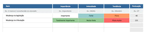 Planilha de Análise PESTAL em Excel 4.0