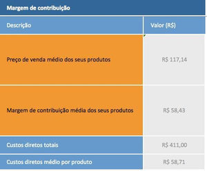 Pacote com 9 Planilhas de Finanças Empresariais