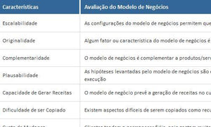 Planilha Canvas de Modelos de Negócio 4.0