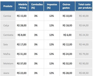 Planilha de Cálculo de Ponto de Equilíbrio em Excel 4.0