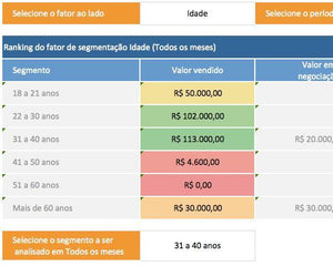 Pacote com 4 Planilhas de Vendas