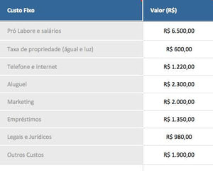 Planilha de Cálculo de Ponto de Equilíbrio em Excel 4.0