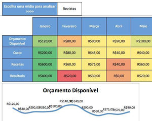 Pacote com 4 Planilhas de Vendas