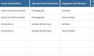 Planilha Canvas de Modelos de Negócio 4.0