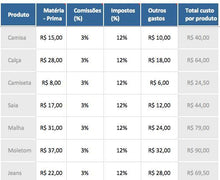 Load image into Gallery viewer, Pacote para Consultores: 41 Planilhas + Apostilas
