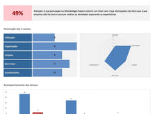 Load image into Gallery viewer, Planilha do Método Kaizen (5S) 3.0
