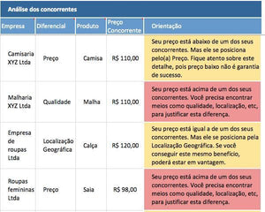 Pacote com as 30 Melhores Planilhas da LUZ