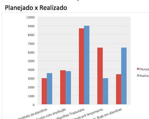 Pacote 10 Planilhas Mais Vendidas