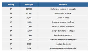 Pacote de Planilhas: Mapeamento e Gestão e de Processos