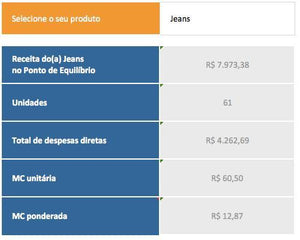 Planilha de Cálculo de Ponto de Equilíbrio em Excel 4.0