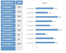 Load image into Gallery viewer, Planilha de Avaliação de Fornecedores em Excel 4.0

