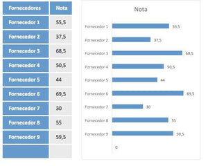 Planilha de Avaliação de Fornecedores em Excel 4.0