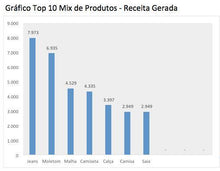 Load image into Gallery viewer, Planilha de Cálculo de Ponto de Equilíbrio em Excel 4.0
