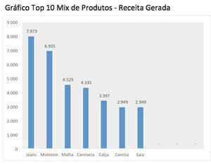 Planilha de Cálculo de Ponto de Equilíbrio em Excel 4.0