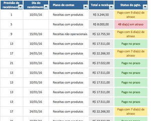 Pacote com 9 Planilhas de Finanças Empresariais