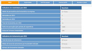 Pacote Geral de Gestão com 11 Planilhas