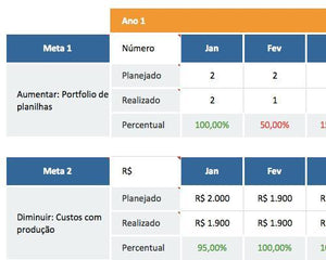 Pacote com as 100 Melhores Planilhas da LUZ