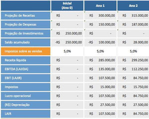 Pacote com 9 Planilhas de Finanças Empresariais