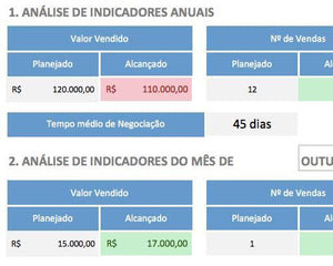 Pacote com as 100 Melhores Planilhas da LUZ