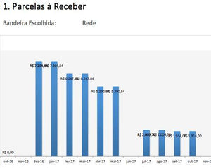 Pacote com 9 Planilhas de Finanças Empresariais