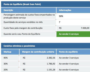 Pacote com as 30 Melhores Planilhas da LUZ