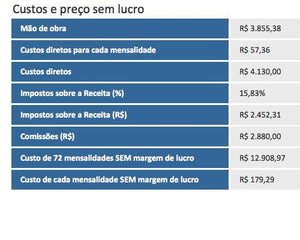 Pacote com as 30 Melhores Planilhas da LUZ