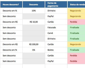 Pacote com as 30 Melhores Planilhas da LUZ