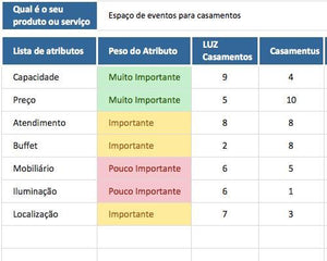 Pacote com as 30 Melhores Planilhas da LUZ