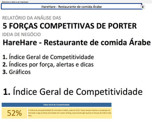 Planilha das 5 Forças Competitivas de Porter em Excel 4.0