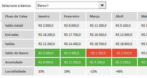 Planilha de Orçamento Pessoal e Familiar em Excel 4.0