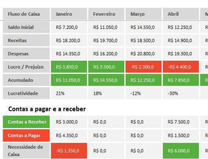 Planilha de Orçamento Pessoal e Familiar em Excel 4.0