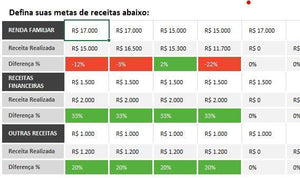 Planilha de Orçamento Pessoal e Familiar em Excel 4.0