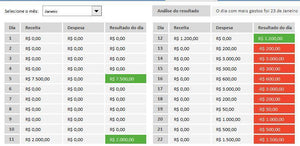 Planilha de Orçamento Pessoal e Familiar em Excel 4.0