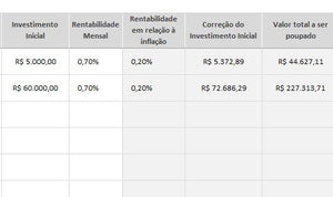 Planilha de Orçamento Pessoal e Familiar em Excel 4.0