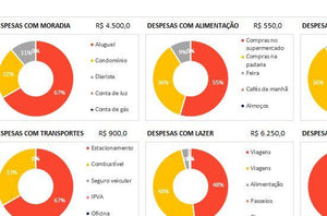 Planilha de Orçamento Pessoal e Familiar em Excel 4.0