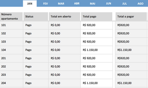 Planilha de Condomínio em Excel 4.0